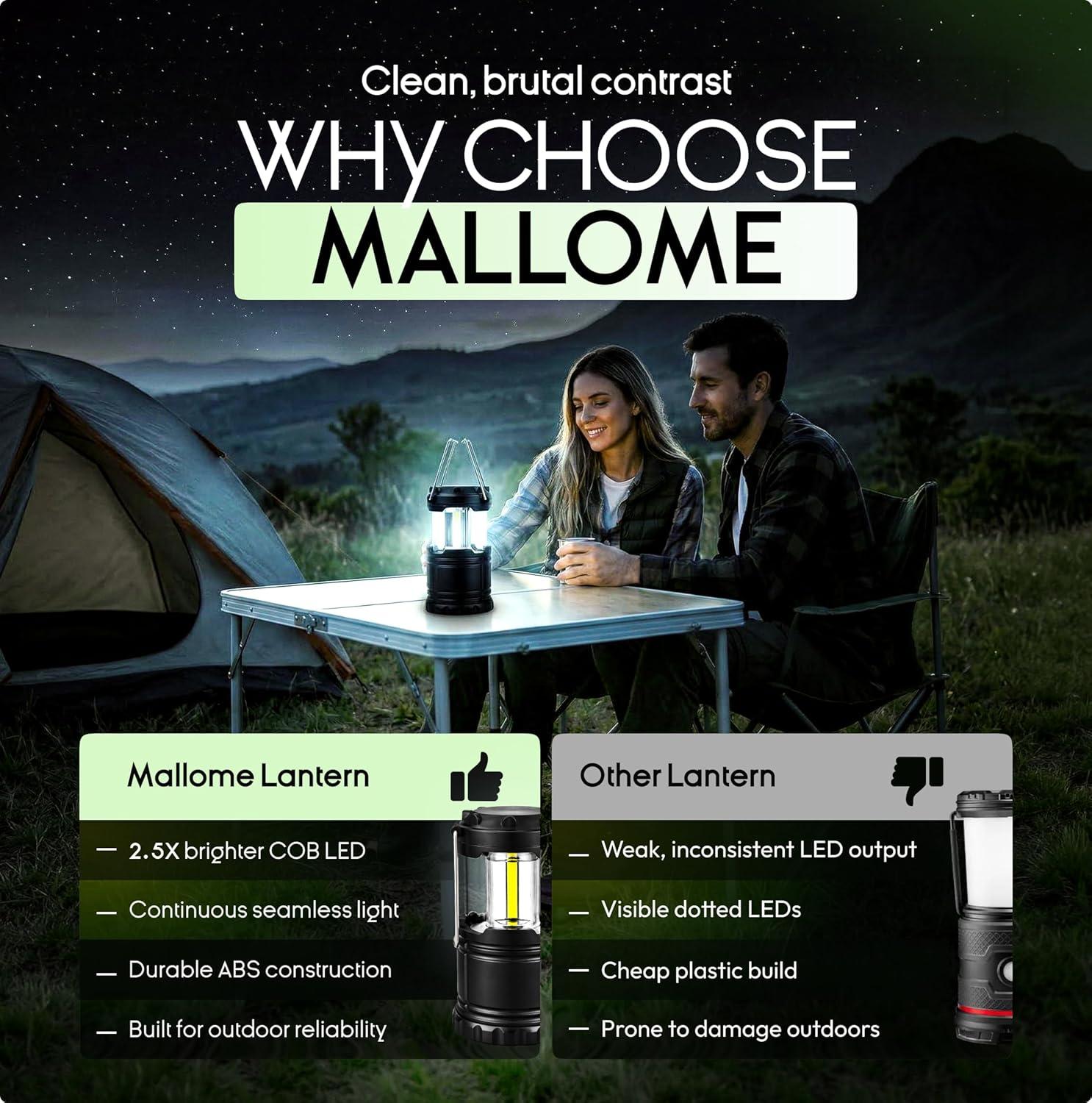 image:imageMalloMe LED Camping Lantern Battery Powered Lanterns for Power Outages Portable Hanging Collapsible Camping Lights for Outdoor Home Emergency Hurricane Lamp Survival Outage Light 3 x AAA OperatedSmall 300 Lumens